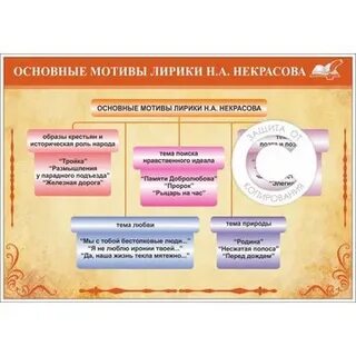 Основные темы лирики южного периода