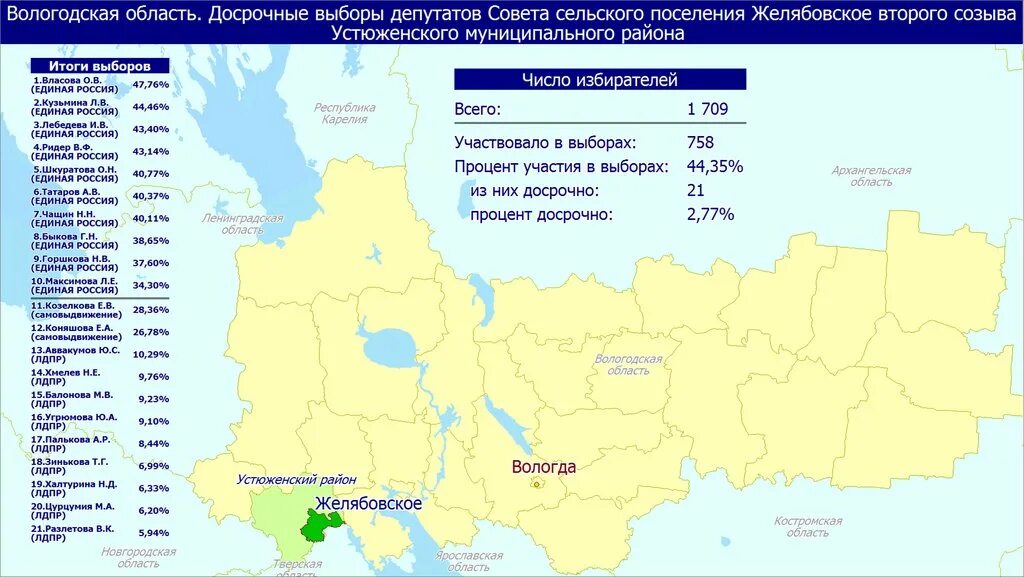 Результаты выборов в ленинградской области