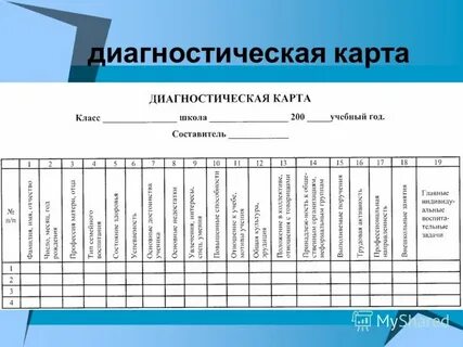 Диагностическая карта класса