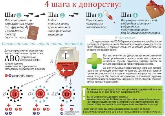 Сколько берет крови при донорстве. Исследование крови доноров. После сдачи крови. Каким должен быть донор крови. Анализы для донорства крови.