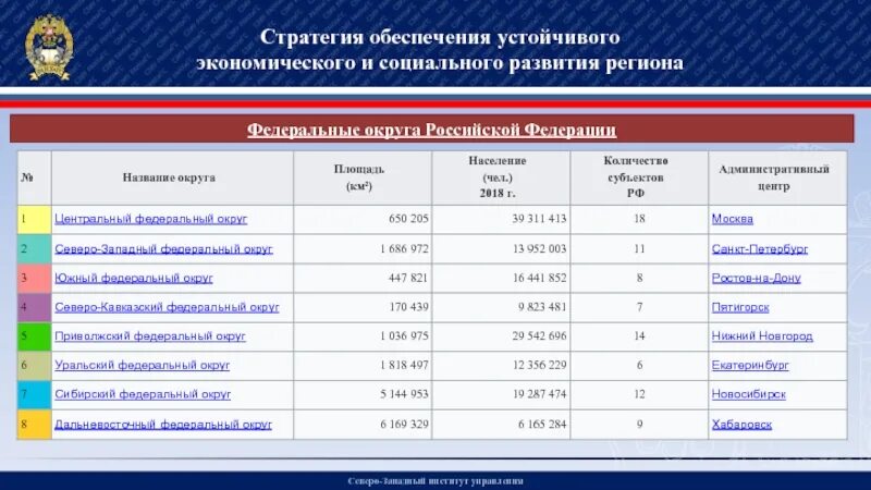 Федеральные стратегии рф. Стратегии федеральных округов. Стратегия развития федеральных округов РФ. Северо-Западный федеральный округ стратегия развития. Стратегия социально-экономического развития региона.