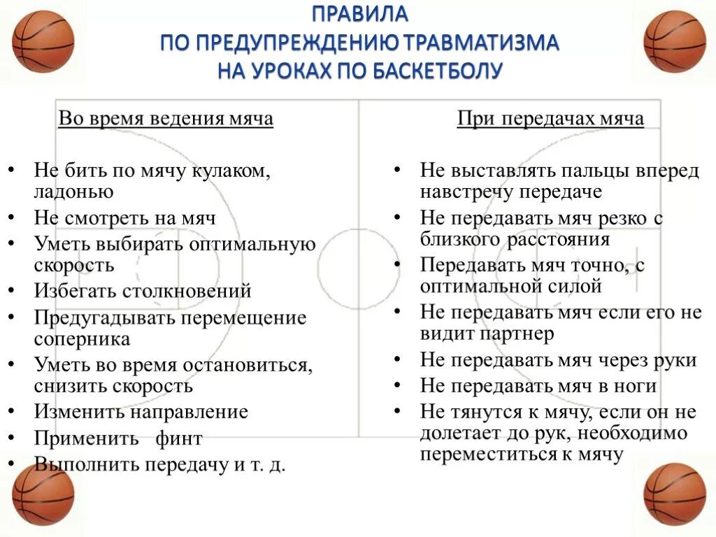 Правила игры в баскетбол для школьников 4 класса. Игра по упрощенным правилам баскетбола. 15 правил баскетбола. 15 правил баскетбола. Правила игры баскетбол правил.
