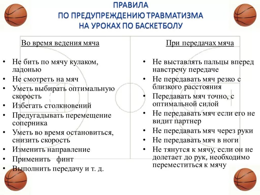 Сколько уроков физкультуры должно быть. Основные правила игры в баскетбол. Перечислите основные правила игры в баскетбол. 5 Основных правил баскетбола. Правила игры в баскетбол 8 класс физкультура.