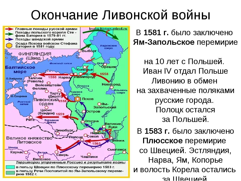 Итоги русско Ливонской войны 1558-1583. Ям запольский мирный договор участники