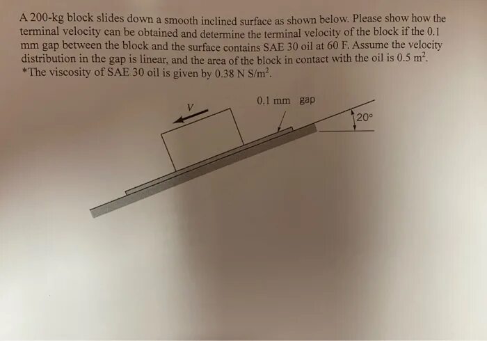Slide blocked sliding block