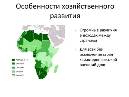 Уровень экономического развития африки