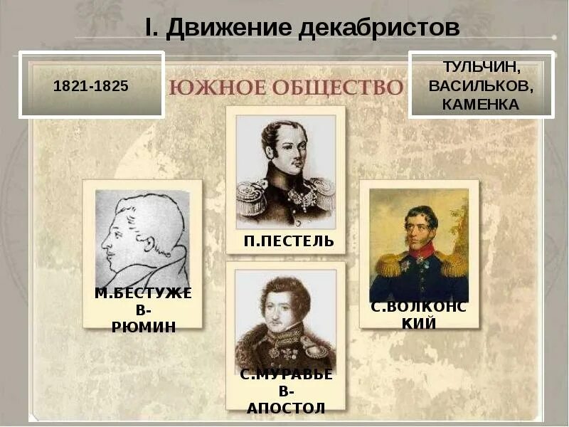 Южное общество в россии. Движение Декабристов что такое Южное общество и Северное общество. Тайные общества Декабристов: Южное и Северное. Южное общество Декабристов участники. Лидер Южного общества Декабристов.