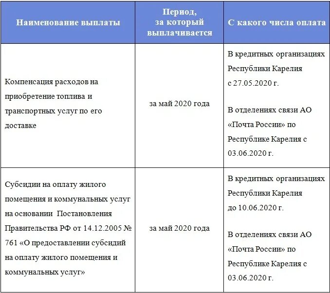 Следующую выплату можно. Федеральные соц выплаты в Крыму в ноябре. ОРЦ соц выплаты Свердловская область кредитные организации. Пришла выплата 13920. Пришла выплата 19313 откуда?.