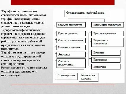 Заработная плата это постоянные или переменные