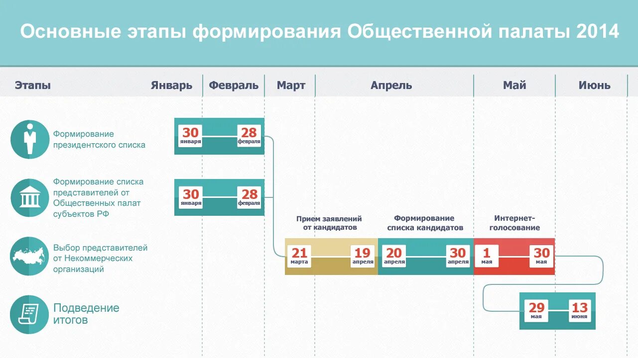Состав общественной палаты рф. Порядок формирования общественной палаты рф. Порядок формирования общественной палаты рф. Служба статистики рф министр. Порядок формирования общественной палаты.