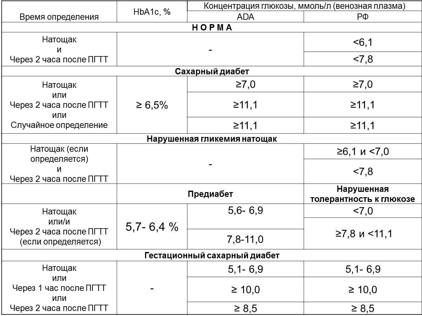 Ммоль л