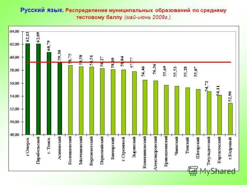 проходной бал по русскому. маи баллы. московский авиационный институт проходной балл на бюджет 2020. институт математики. маи баллы.