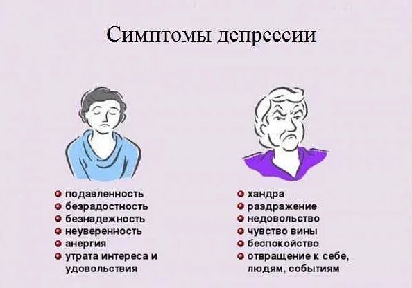 Как проявляется депрессия у женщин. Депрессия симптомы. депрессия симптомы у женщин. признаки депрессии. признаки депрессии у подростков.