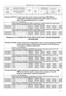 Фер трубопроводы