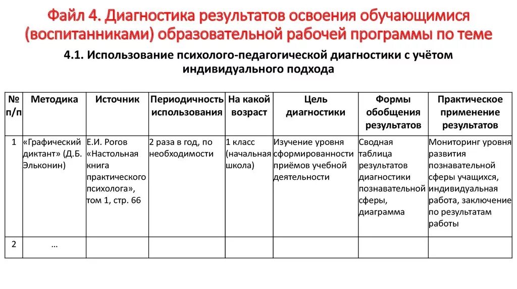 Таблица результатов освоения программы. Диагностика результатов освоения. Выявление … Образовательных результатов. Оценки результатов освоения программы в ДОУ. Сведения об образовательной программе