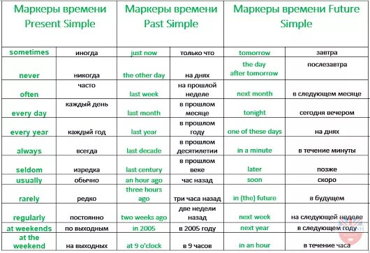 Какие языки проще английского