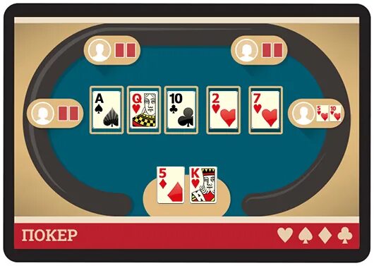 Сколько нужно раздавать карт в игре. Покер 2 карты. Классический Покер. Правила покера. Игра в Покер классический.