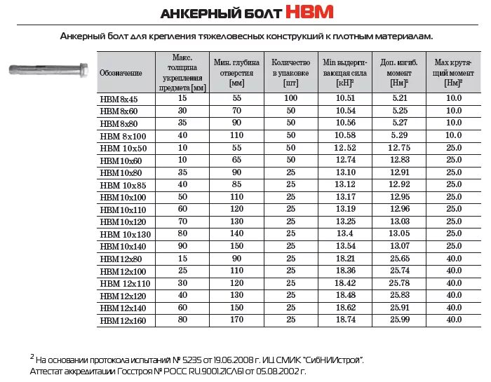 Калькулятор анкера