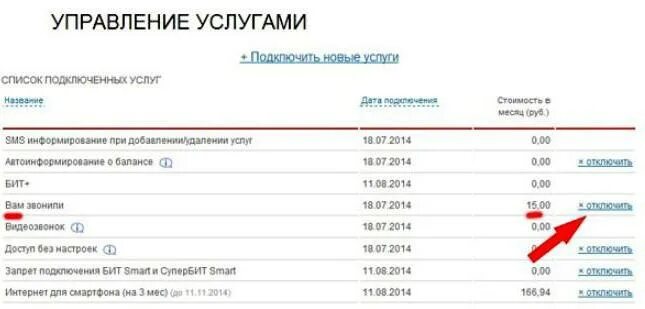 Как отключить все платные услуги на мтс. Услуги МТС. Как проверить подключенные услуги на МТС. Как отключить услуги на МТС. Список подключенных услуг.