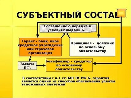 Субъектный состав договора