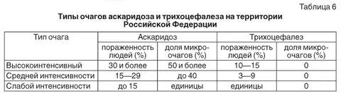 Санпин обработка педикулеза