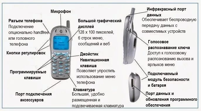 Есть ли инфракрасный порт