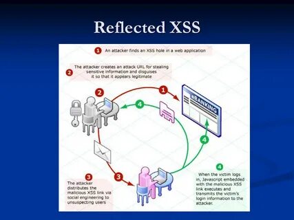 Попытка атаки через xss