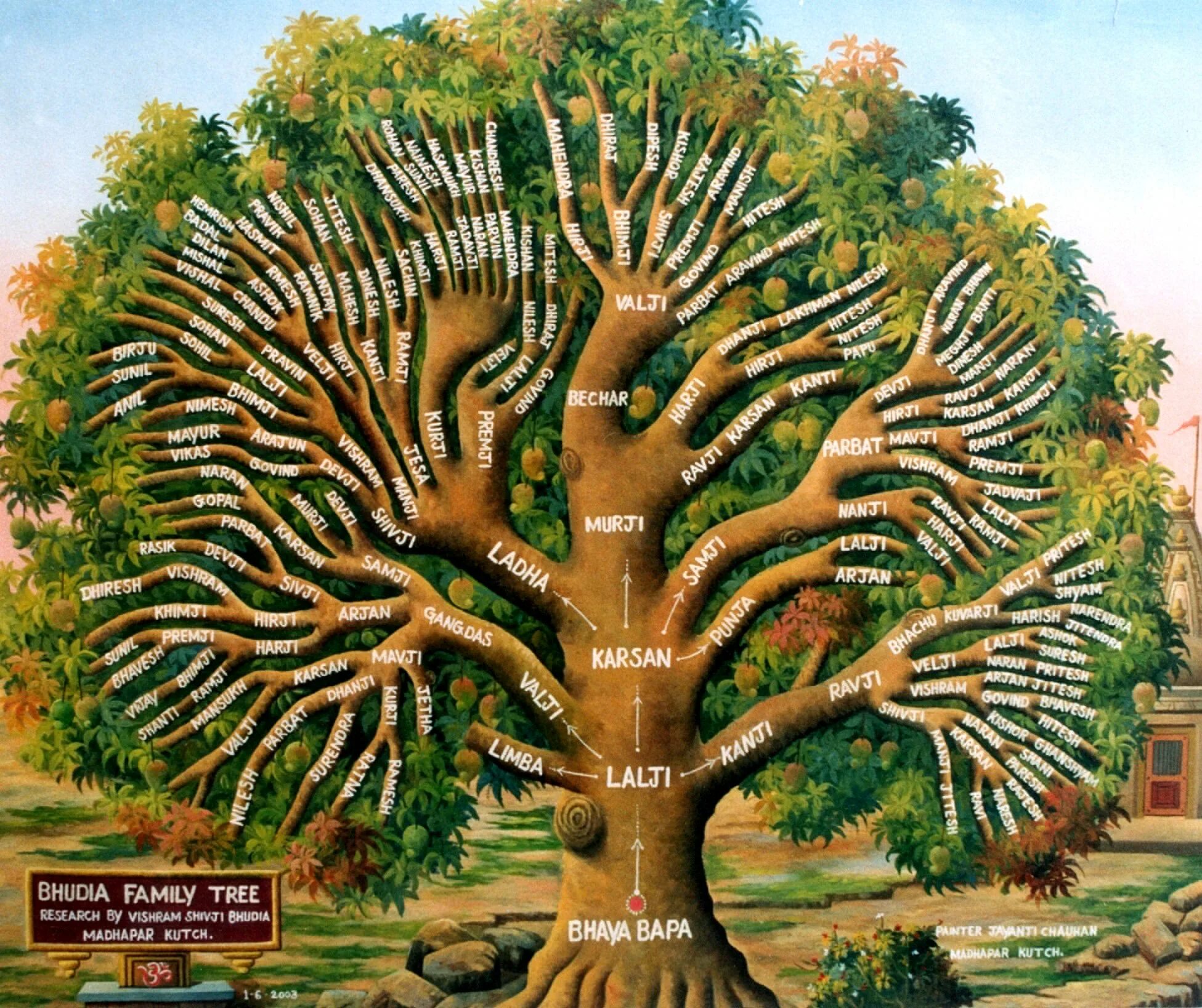 Самая красивая род. Шежере родословная. Родословная дерево Шежере. Калпа Врикша дерево желаний. Древо жизни ашваттха.