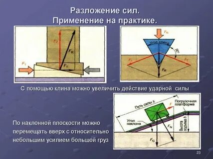 Сила контакта