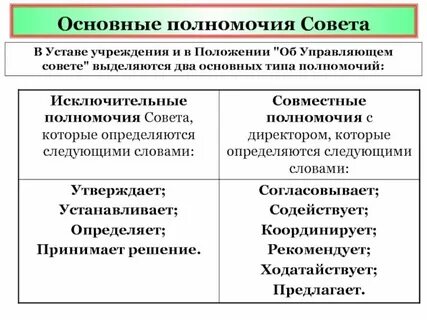 Общие полномочия это