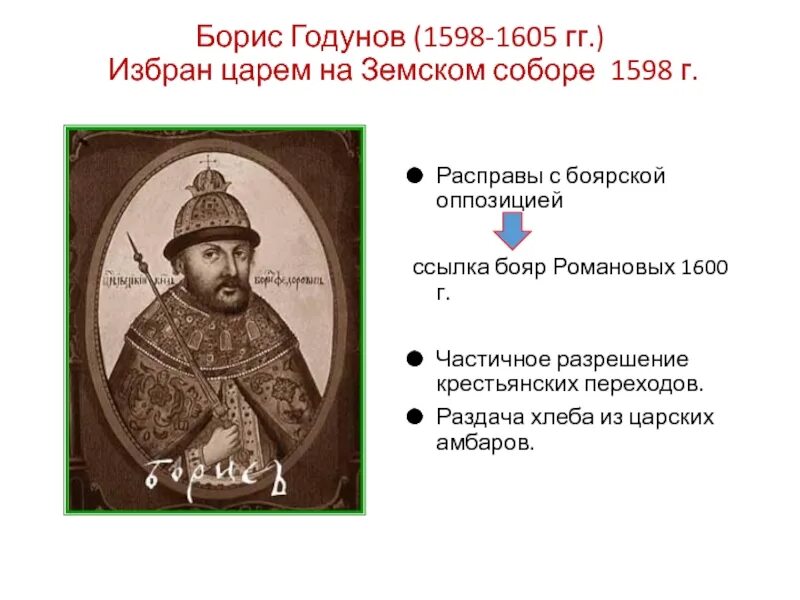 Сколько правили годуновы. Годунов 1598.