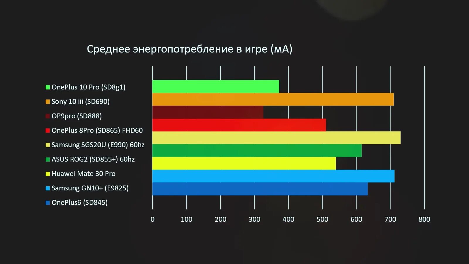 Снапдрегон 8 ген 1. Лучший процессор для интернета. Популярные процессоры 2013 года. Процессор снапдрагон 6 ген1. Snap 8 gen 1