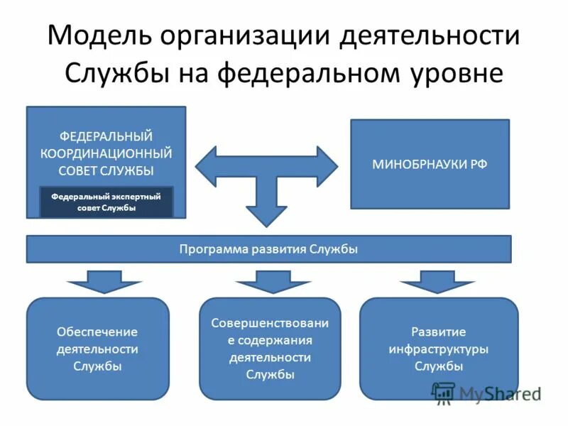 программы развития муниципальной службы в российской федерации. реформирование государственной службы. реформирование системы государственной службы. совершенствование системы государственного управления. структура государственной статистики в рф.