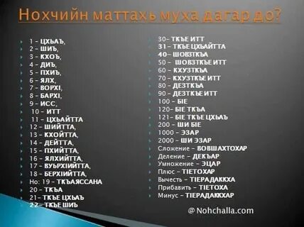 Чеченские цифры