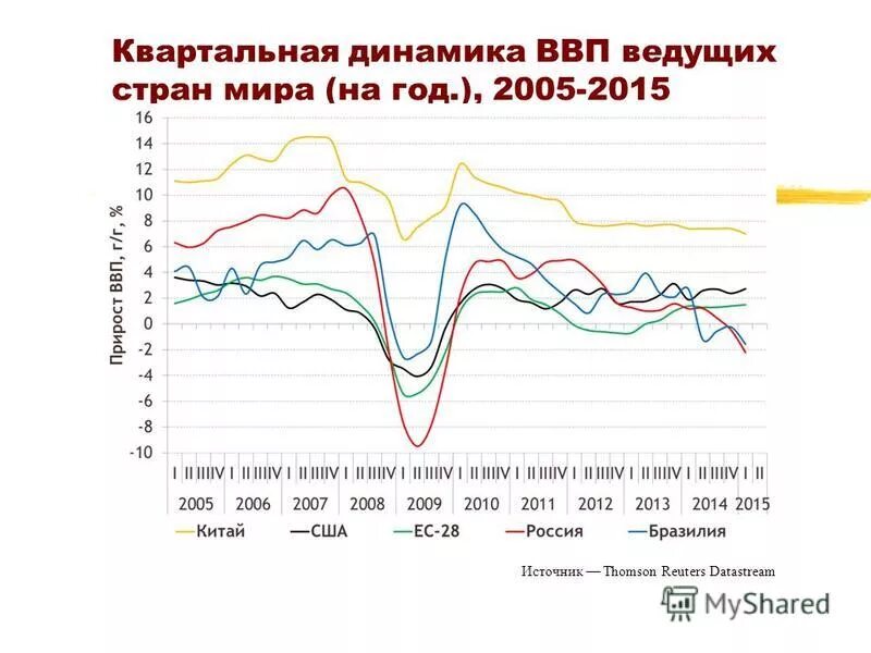 ввп ведущих стран. доля ведущих стран в мировом ввп ппс. доля ведущих стран в мировом ввп. доля ведущих стран в мировой экономике. ведущие страны по экономике.