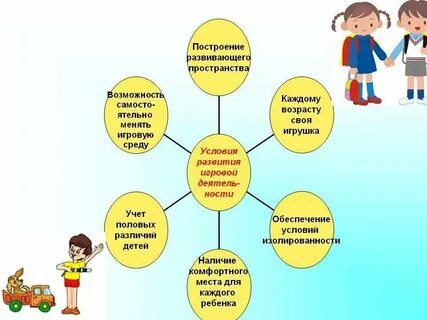 Развитие личности ребенка в игровой деятельности