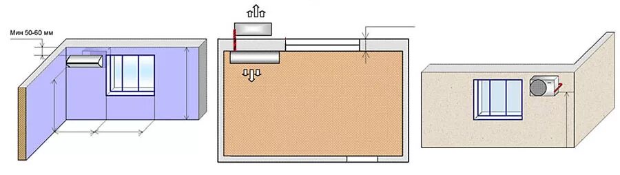 Кондиционер какое расстояние от блока. Наружный блок кондиционера сбоку от окна. Схема стандартного монтажа кондиционера. Крепление сплит системы к стене внутренний блок. Схема монтажа внутреннего блока кондиционера.