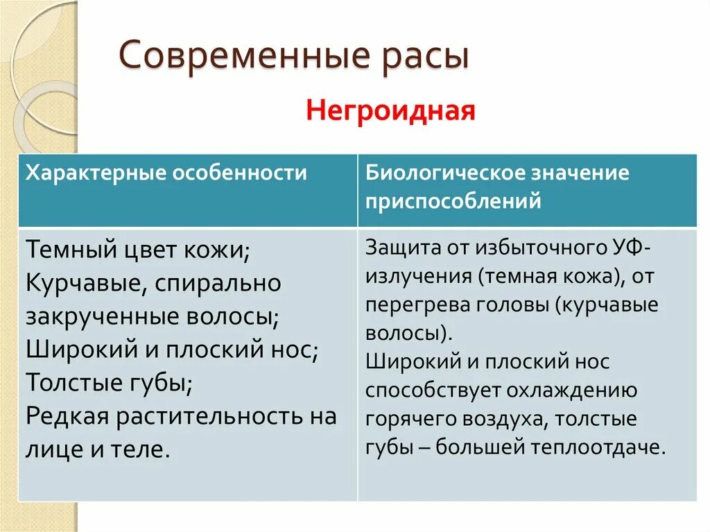 Биологическое значение особенности расы. Адаптивные признаки европеоидной расы. Биологическое значение приспособлений негроидной расы. Биологические особенности рас человека.