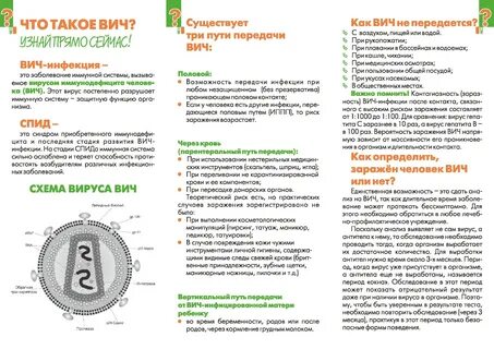 Информация о вич инфекции