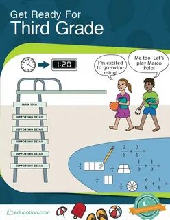 Get grade