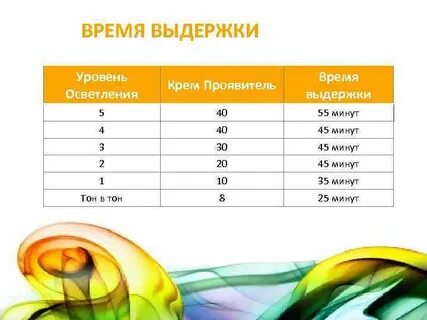 Срок экспозиции