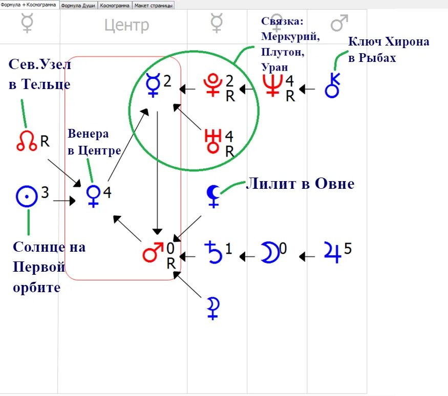 Формула души по дате рождения расшифровка. Формула души. Формула души символы. Формула души расшифровка. Обозначение символов в формуле души.