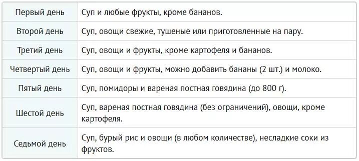 14 июля день недели. Диета на сельдереевом супе 14 дней. Диета на сельдереевом супе по дням. Диета на сельдереевом супе 7 дней меню. Диета на боннском супе меню по дням.