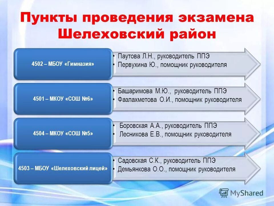 Время начала проведения экзамена в ппэ выберите