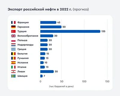 На сегодняшний день российский рынок