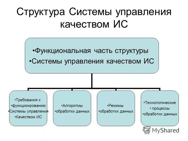 управление качеством продукции. формы управления качеством. инструменты управления качеством продукции. формы управления качеством. формы управления качеством.