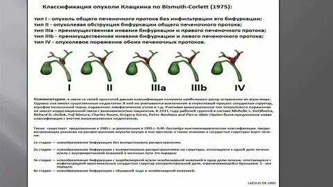 Сколько дней держится опухоль