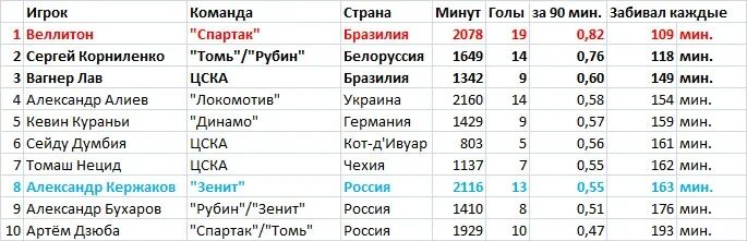 Команда всей страны. Команда страны. Лучшие бомбардиры Локомотива в чемпионатах России. Страна команды Алнаса. PLVS VLTRA команда какой страны?.