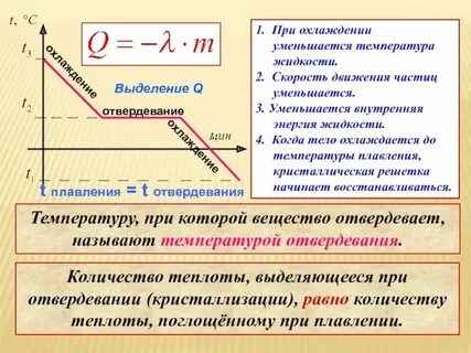 Как изменяется внутренняя энергия при отвердевании