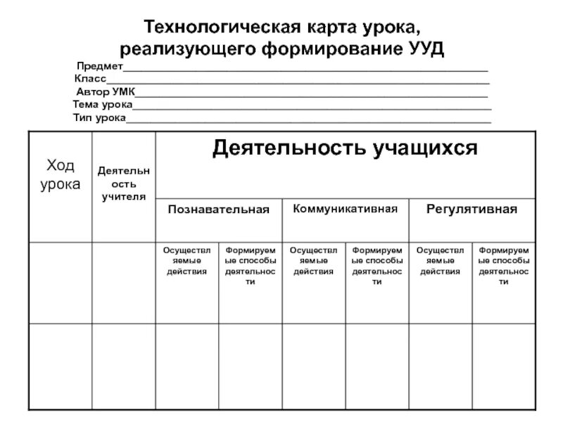 Технологическая карта открытого урока по фгос образец. Анализ урока музыки. Технологическая карта урока по фгос образец. Технологическая карта презентация. Технологическая карта урока музыка 4 класс.